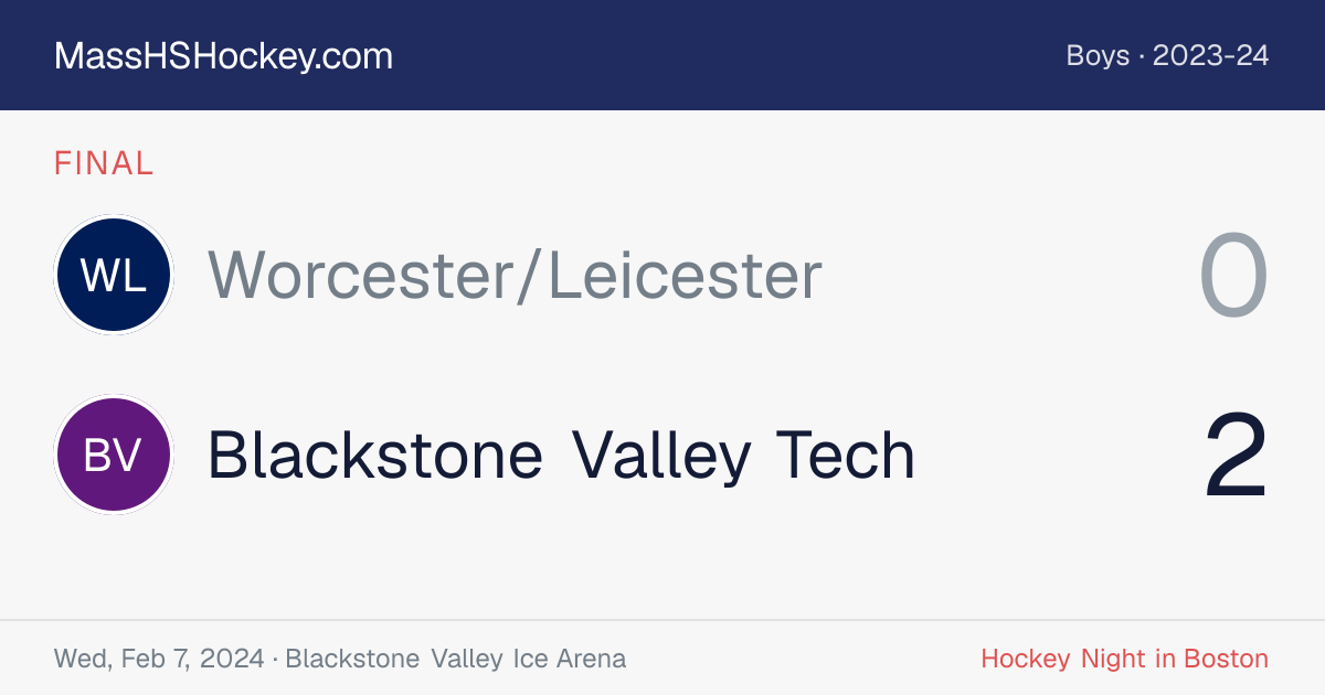 Worcester/Leicester at Blackstone Valley Tech score card