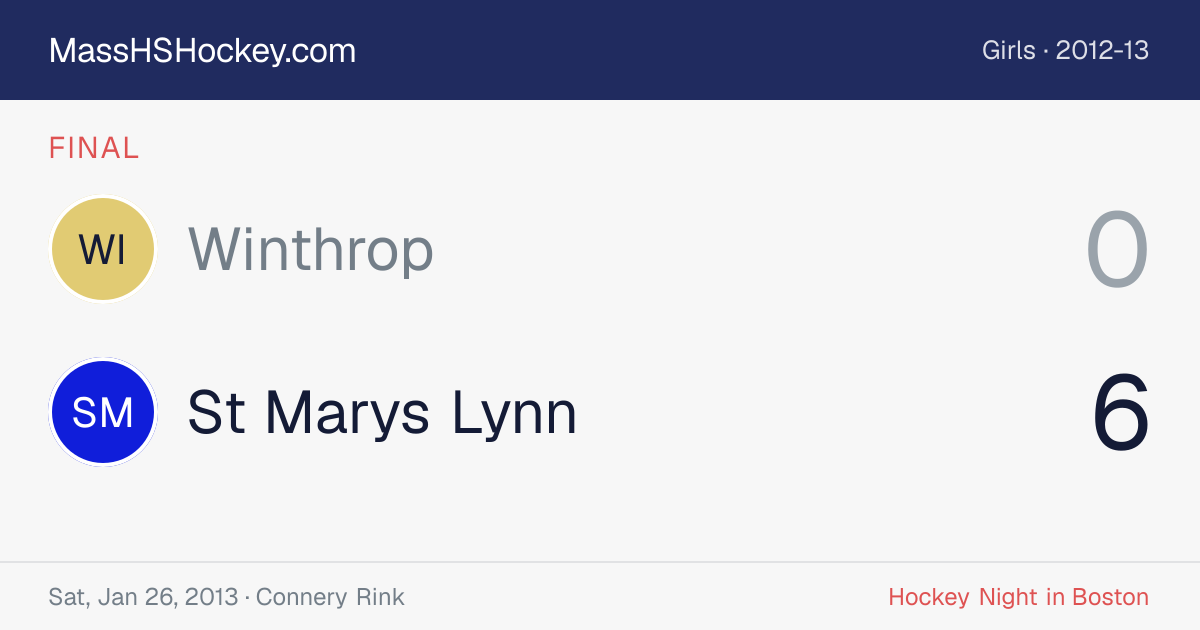 Winthrop at St Marys Lynn score card