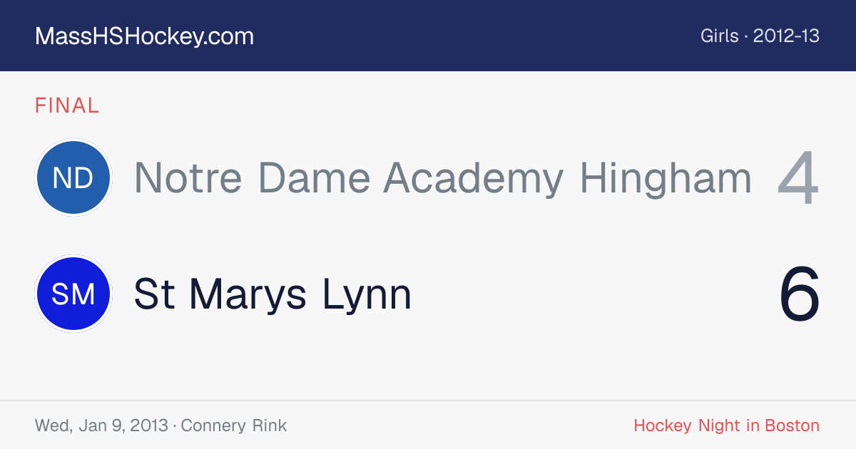 Notre Dame Academy Hingham at St Marys Lynn score card