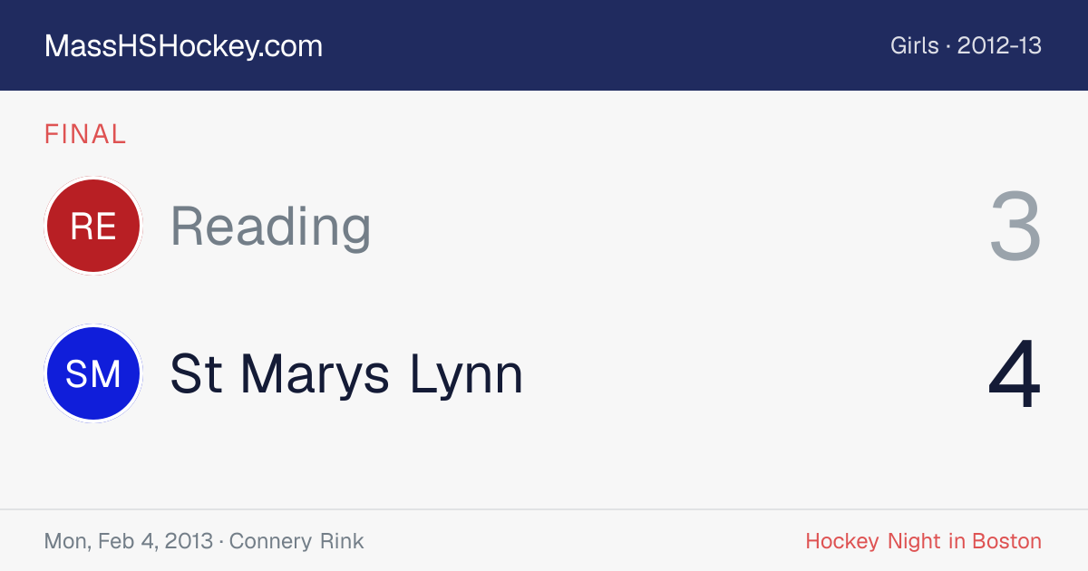 Reading at St Marys Lynn score card