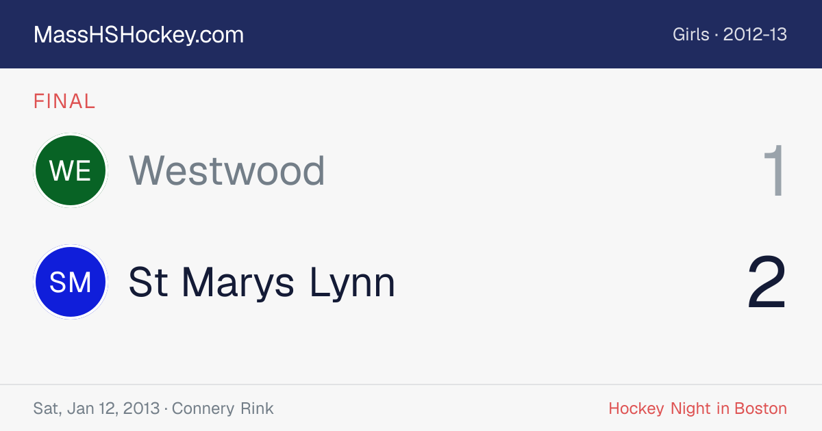 Westwood at St Marys Lynn score card