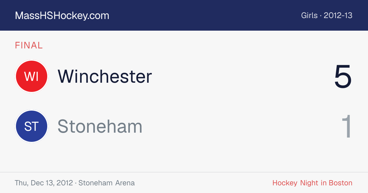 Winchester at Stoneham score card