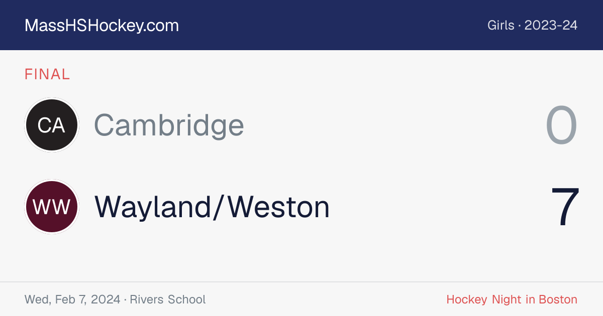 Cambridge at Wayland/Weston score card