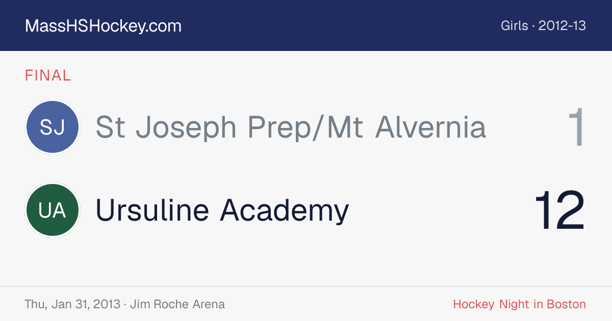 St Joseph Prep/Mt Alvernia at Ursuline Academy score card