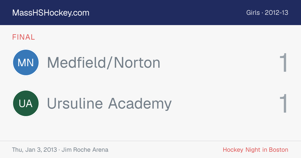 Medfield/Norton at Ursuline Academy score card
