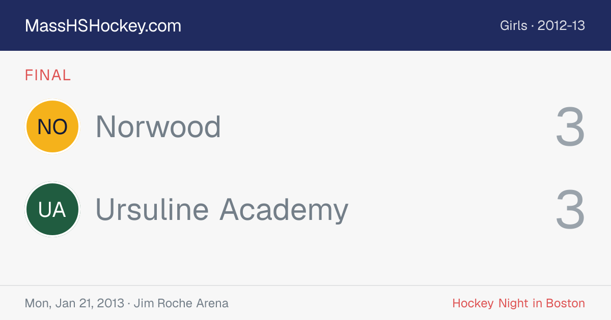 Norwood at Ursuline Academy score card