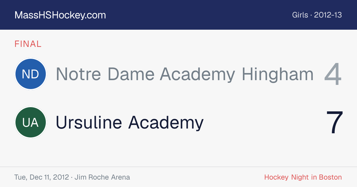 Notre Dame Academy Hingham at Ursuline Academy score card