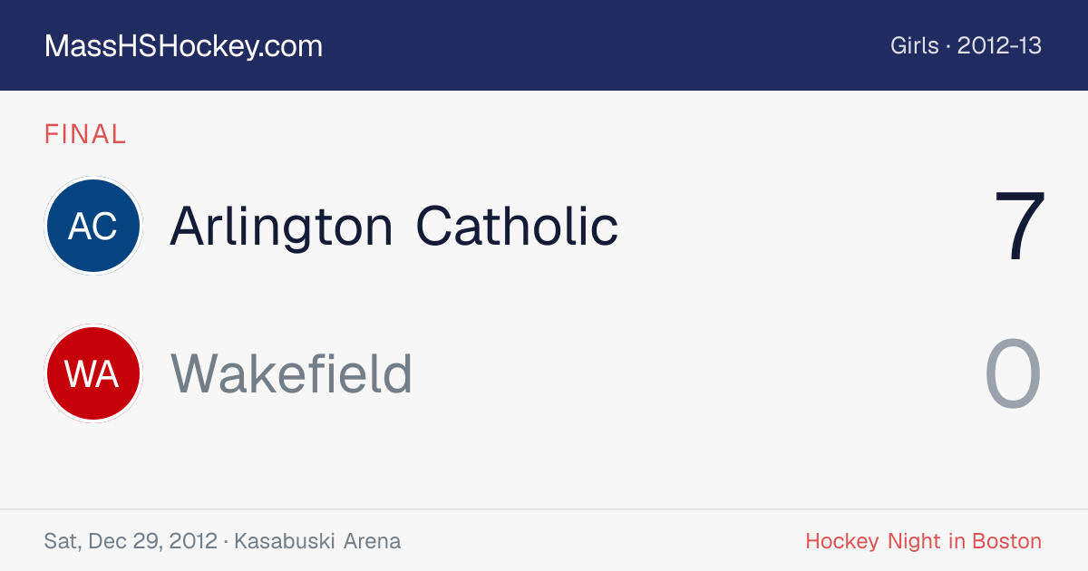 Arlington Catholic at Wakefield score card