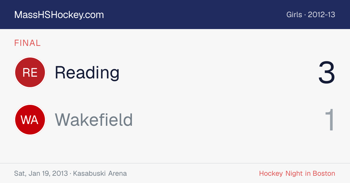 Reading at Wakefield score card