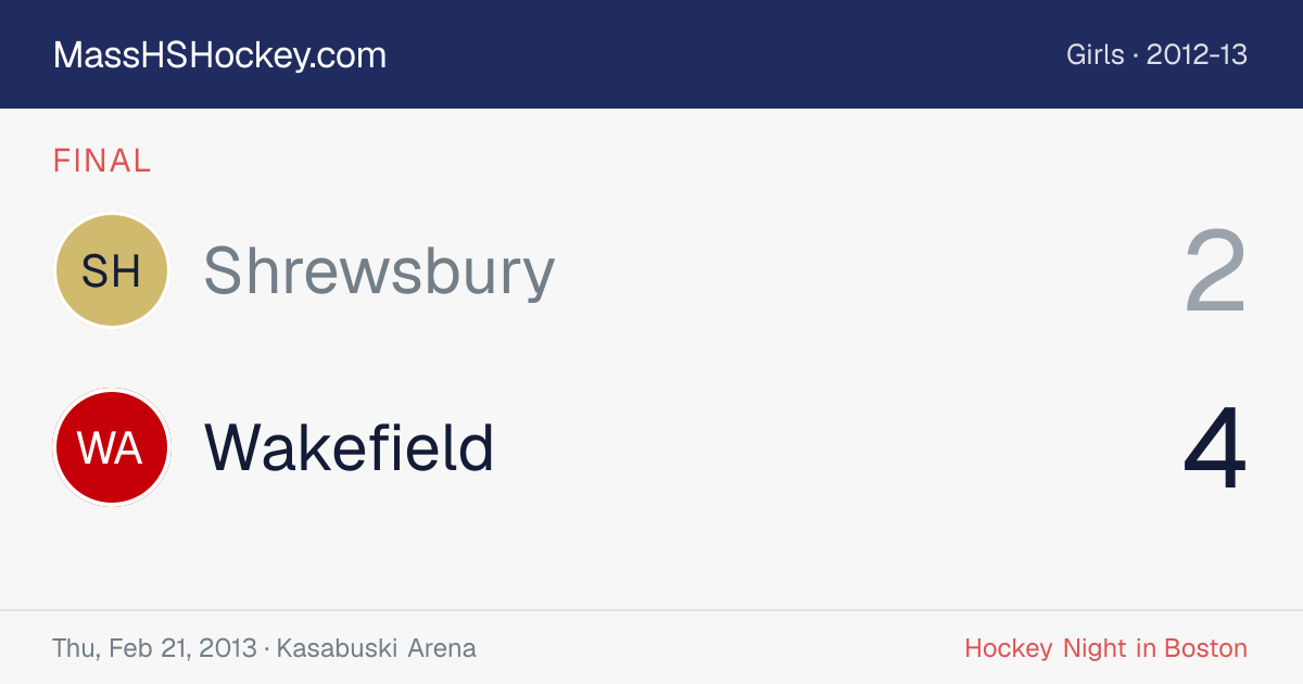 Shrewsbury at Wakefield score card