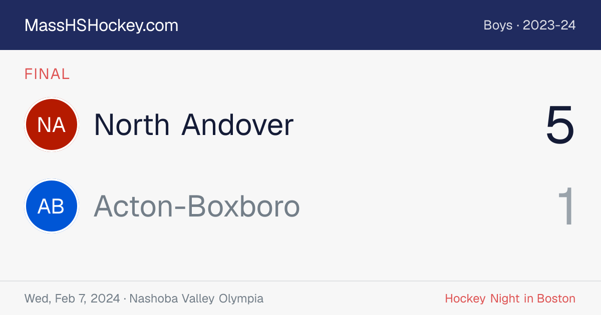 North Andover at Acton-Boxboro score card