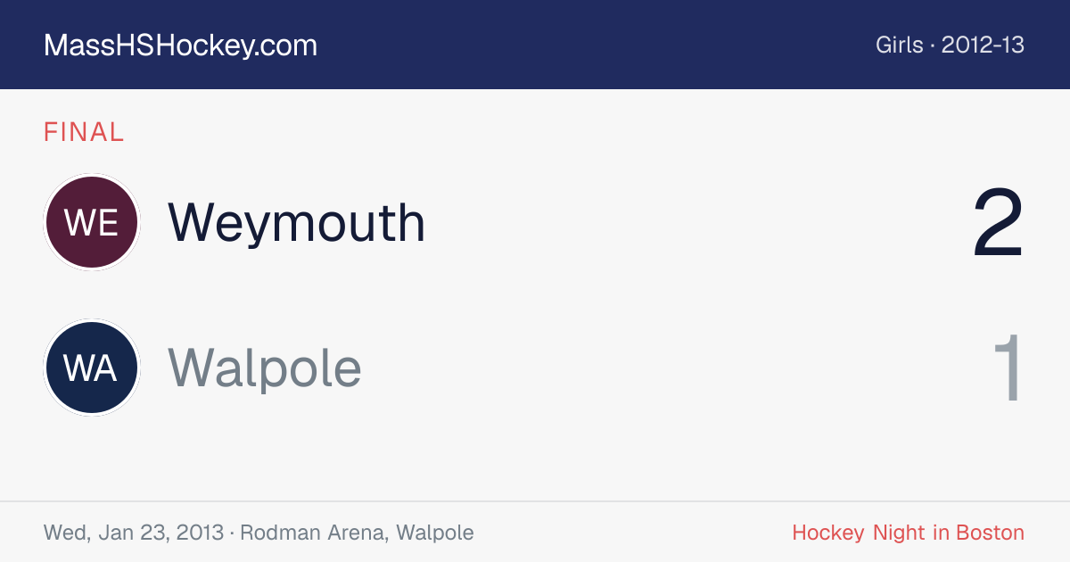 Weymouth at Walpole score card