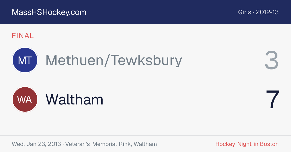 Methuen/Tewksbury at Waltham score card