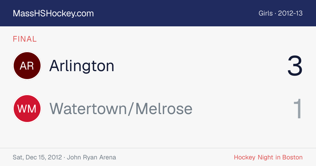 Arlington at Watertown/Melrose score card