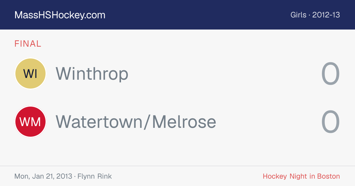 Winthrop at Watertown/Melrose score card