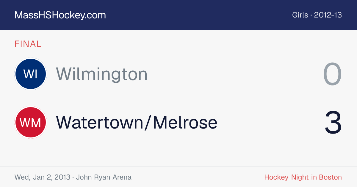 Wilmington at Watertown/Melrose score card