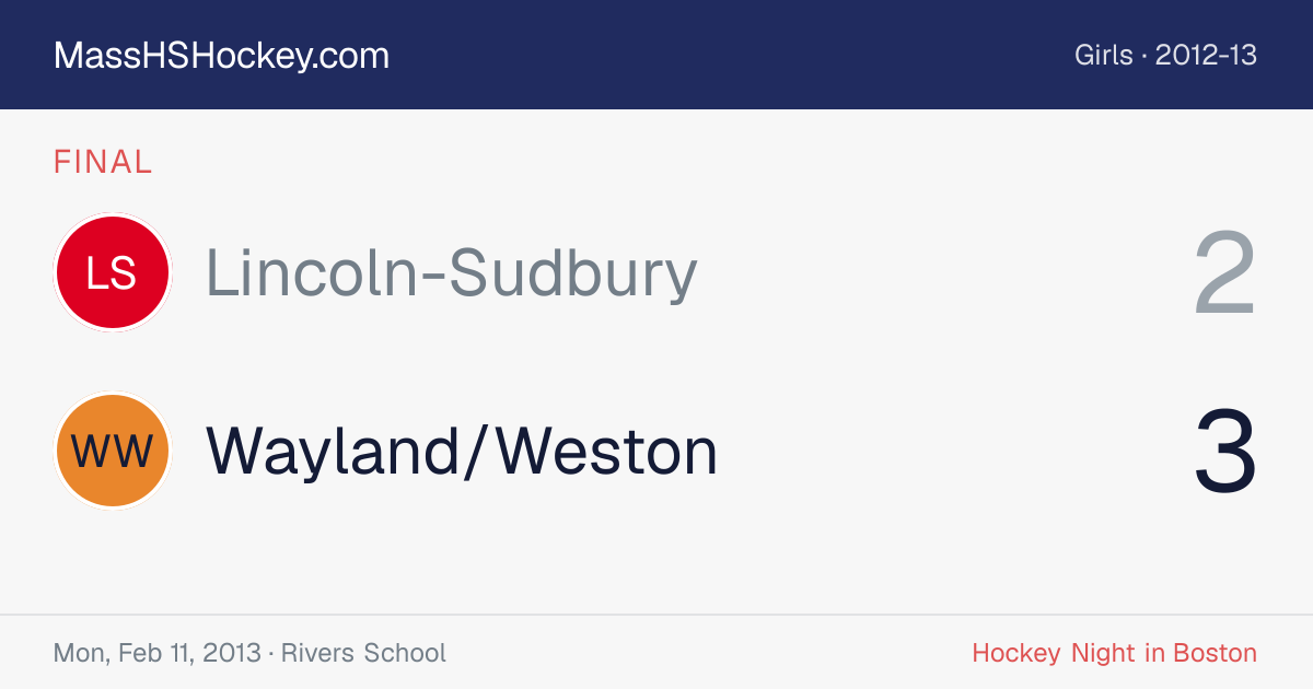 Lincoln-Sudbury at Wayland/Weston score card