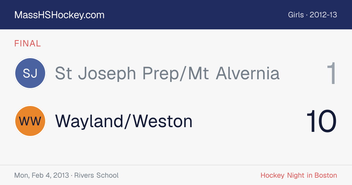 St Joseph Prep/Mt Alvernia at Wayland/Weston score card