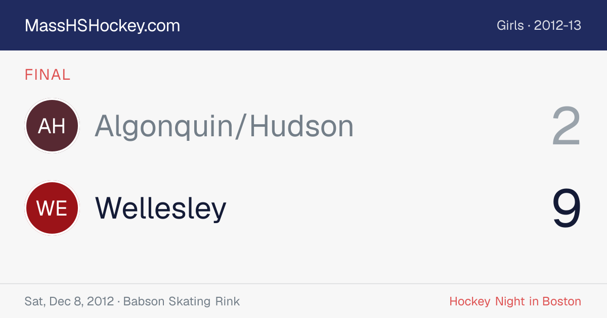Algonquin/Hudson at Wellesley score card