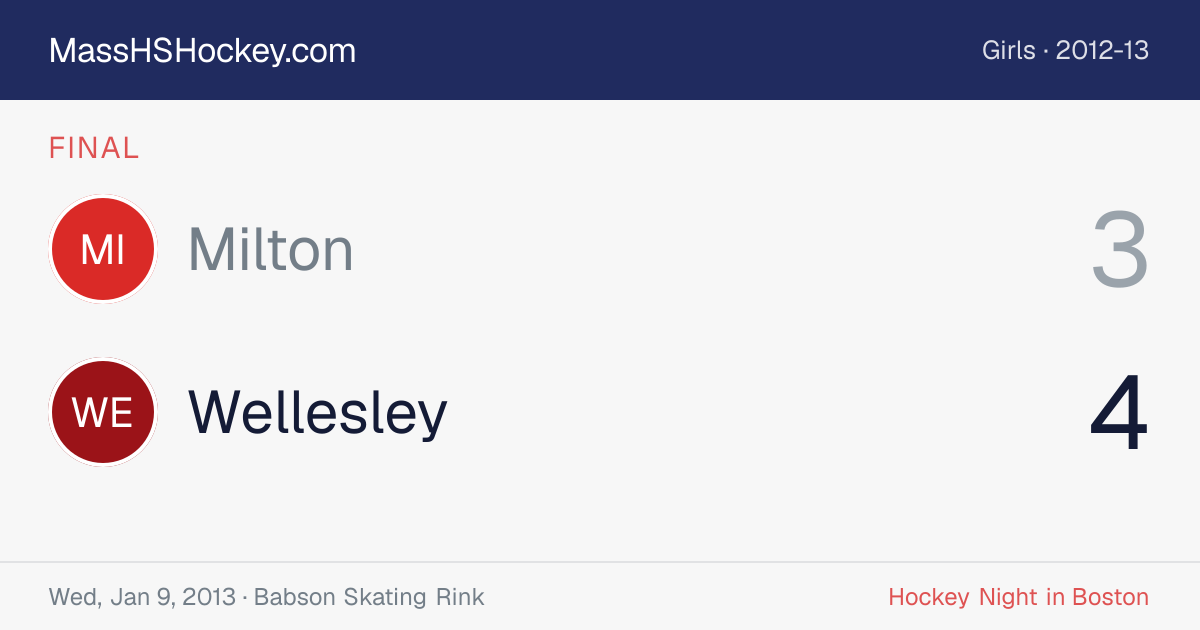 Milton at Wellesley score card