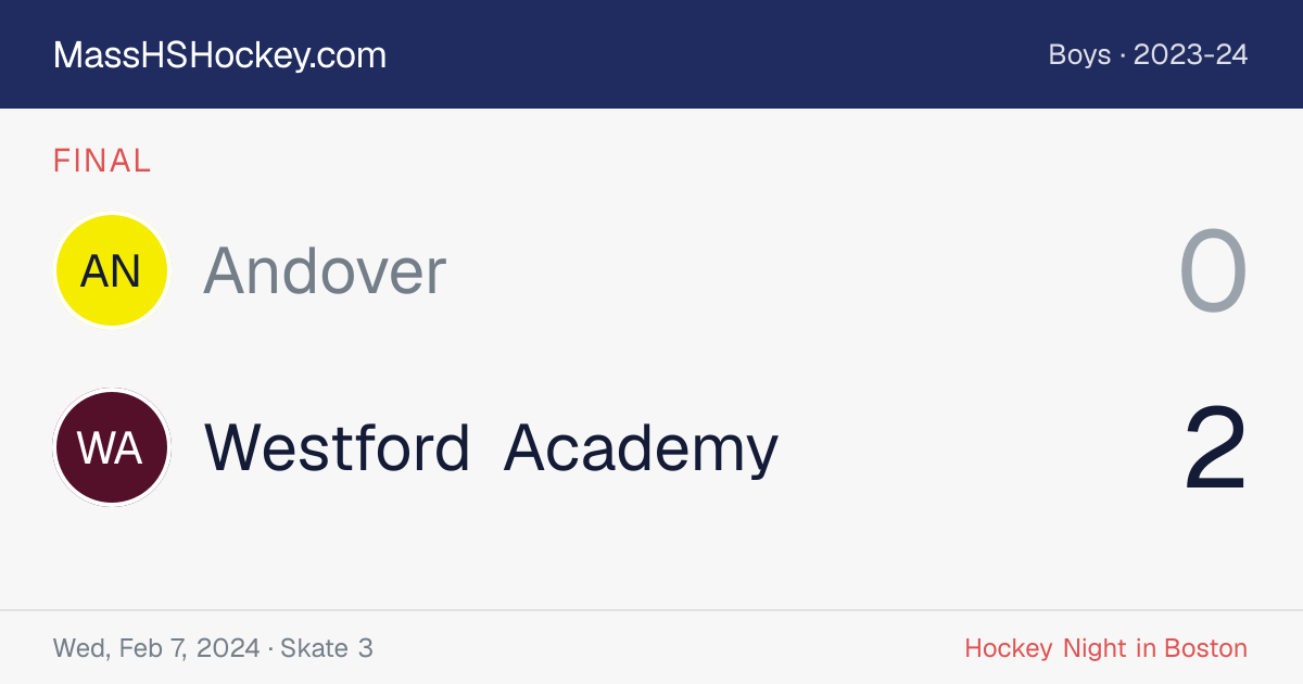 Andover at Westford Academy score card