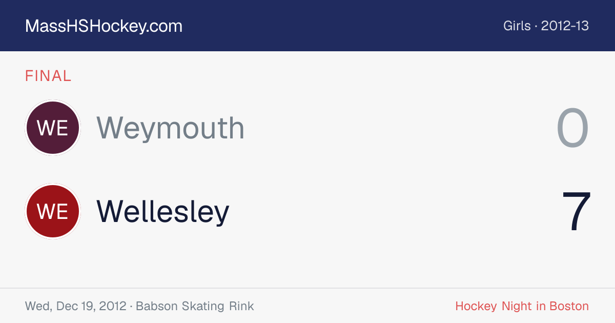 Weymouth at Wellesley score card