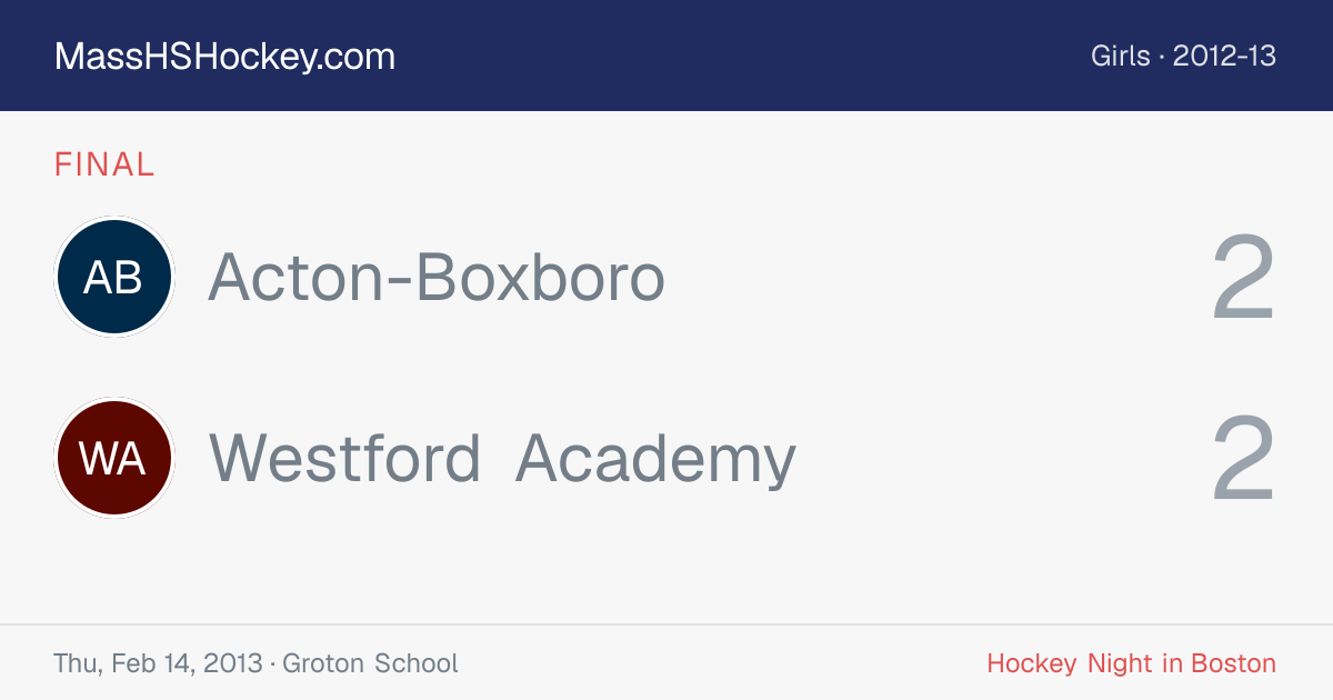 Acton-Boxboro at Westford Academy score card