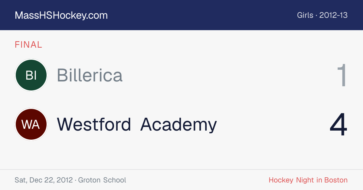 Billerica at Westford Academy score card
