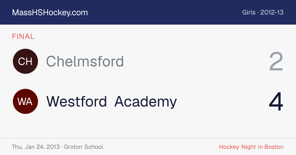 Chelmsford at Westford Academy score card