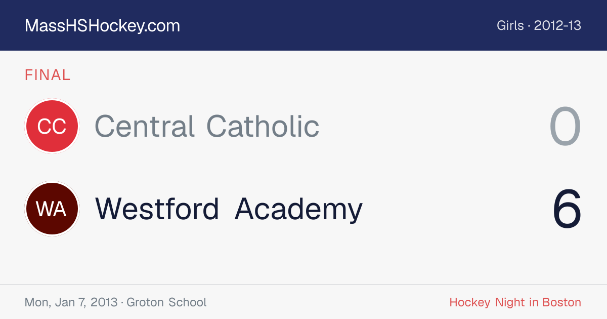 Central Catholic at Westford Academy score card