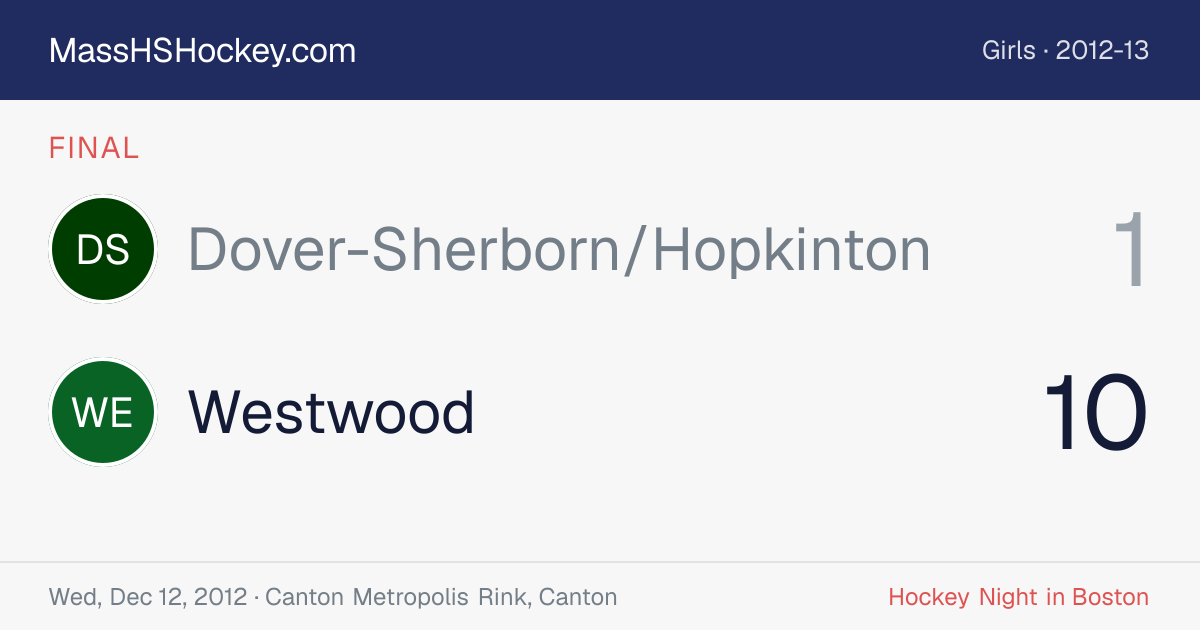 Dover-Sherborn/Hopkinton at Westwood score card