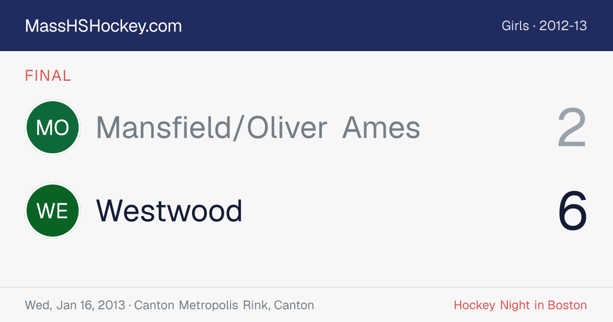 Mansfield/Oliver Ames at Westwood score card