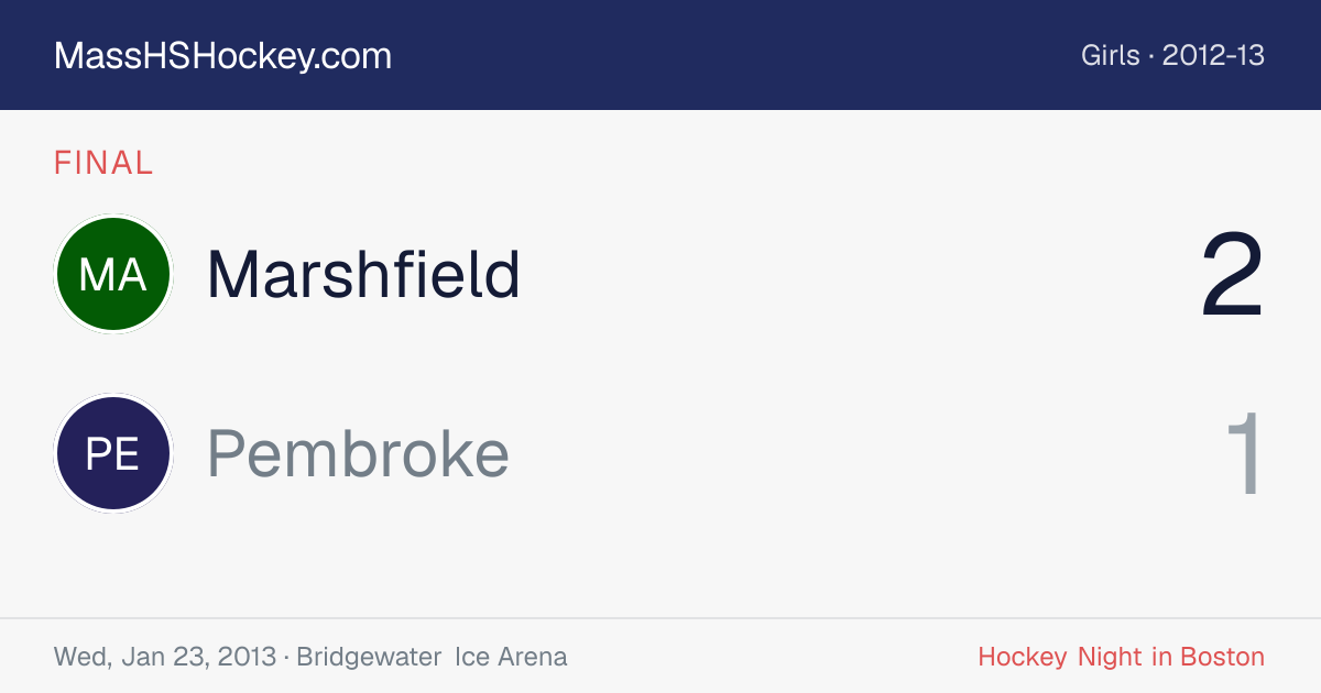 Marshfield at Pembroke score card