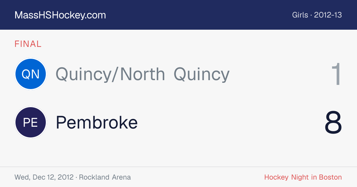 Quincy/North Quincy at Pembroke score card