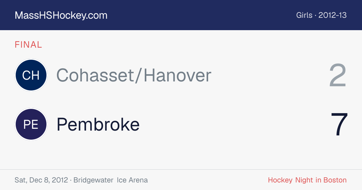 Cohasset/Hanover at Pembroke score card