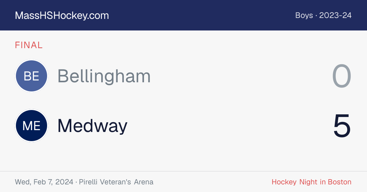 Bellingham at Medway score card