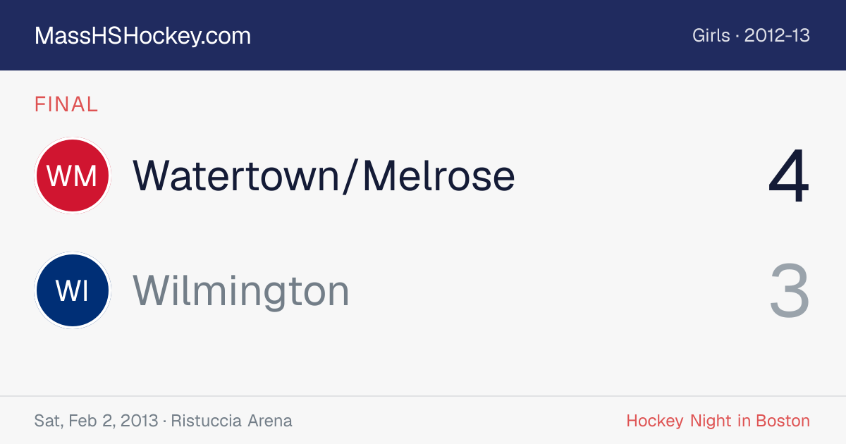 Watertown/Melrose at Wilmington score card
