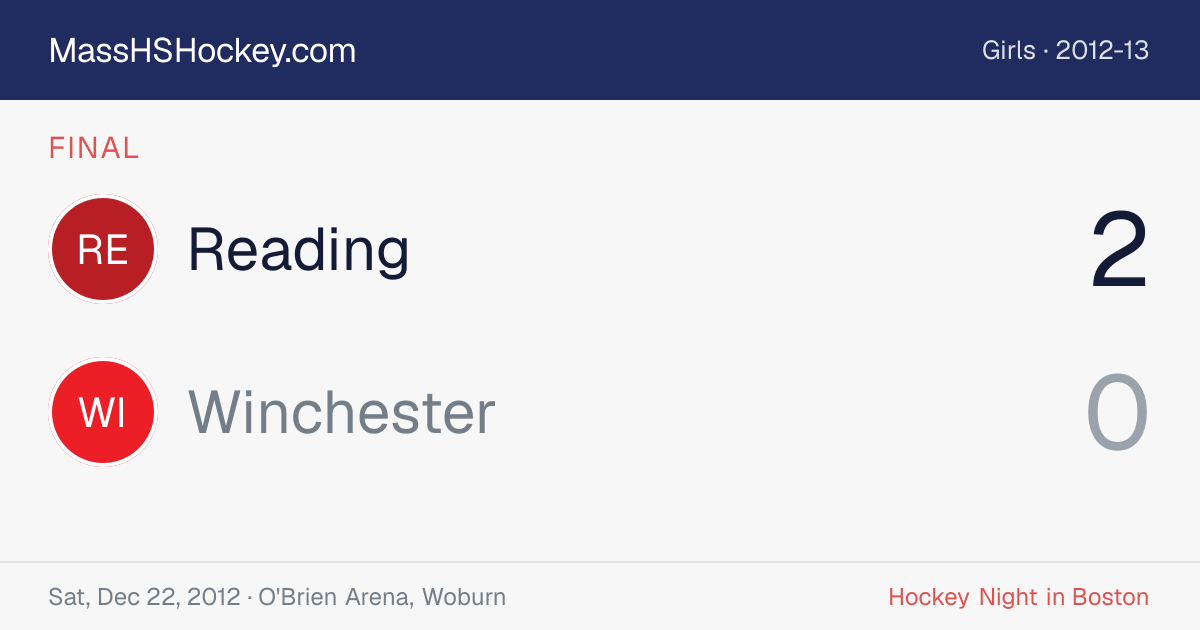 Reading at Winchester score card