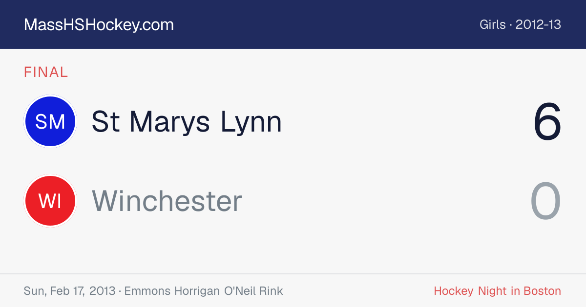St Marys Lynn at Winchester score card