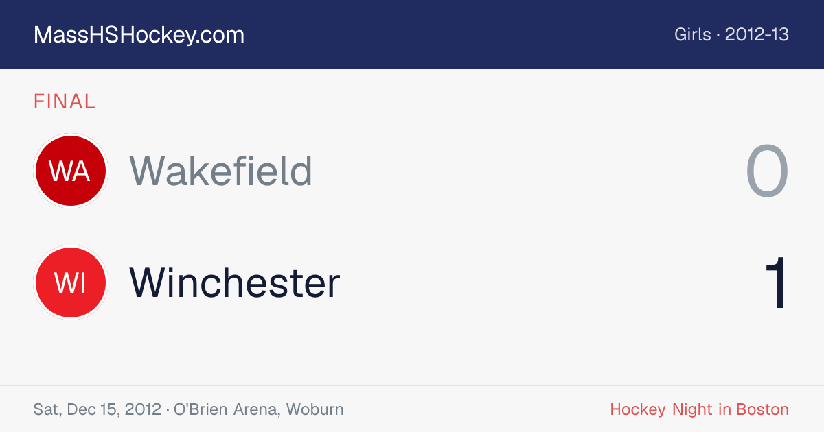 Wakefield at Winchester score card