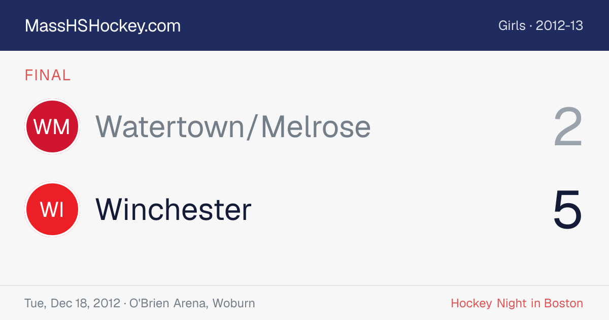 Watertown/Melrose at Winchester score card