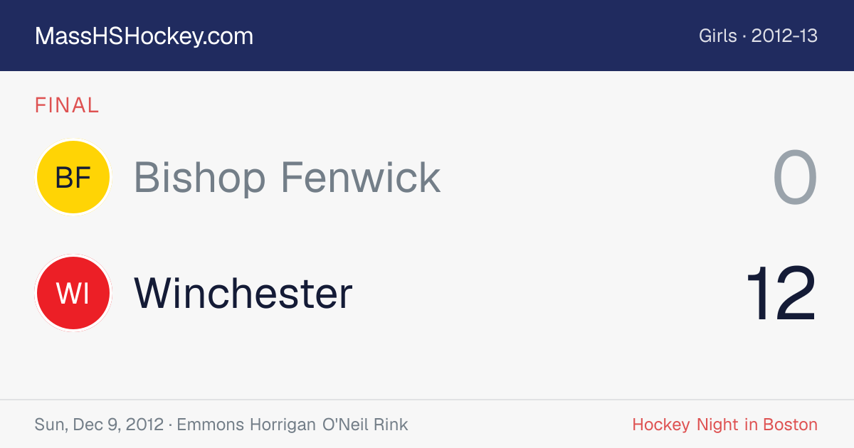 Bishop Fenwick at Winchester score card