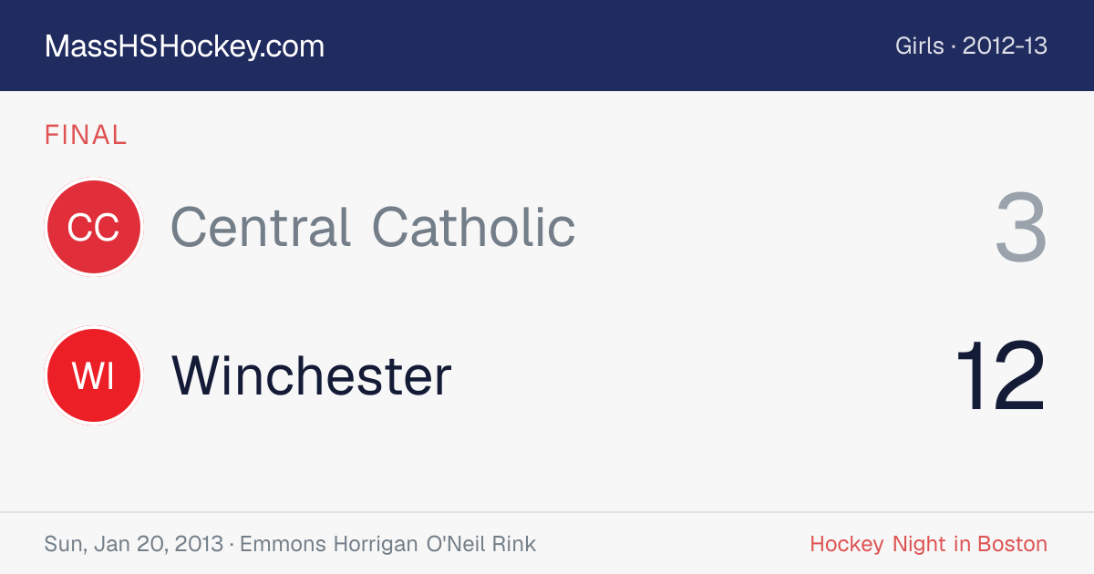 Central Catholic at Winchester score card
