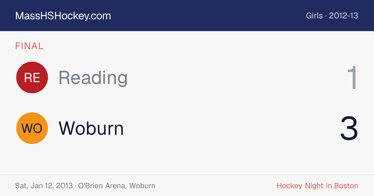 Reading at Woburn score card