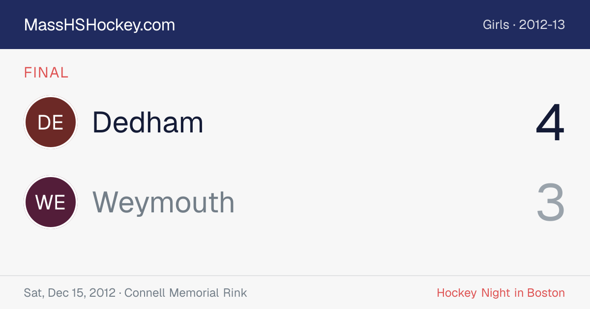 Dedham at Weymouth score card