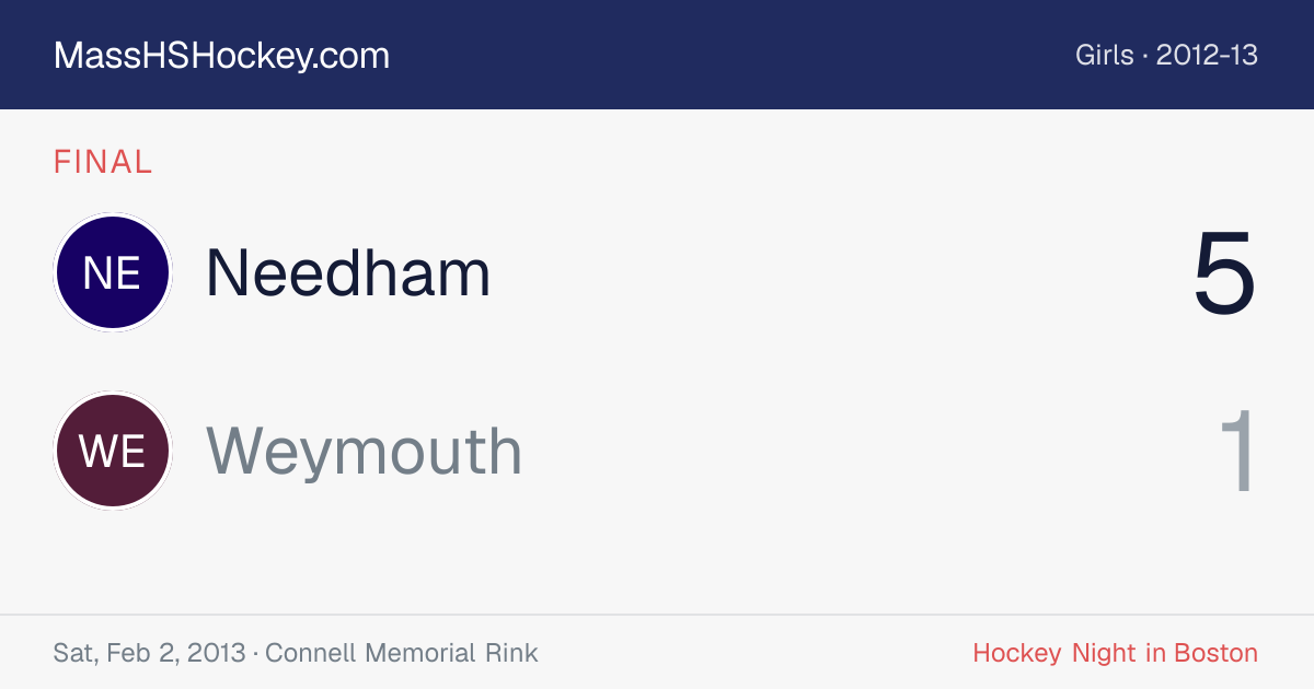 Needham at Weymouth score card
