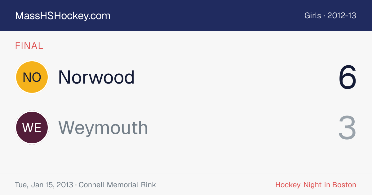 Norwood at Weymouth score card