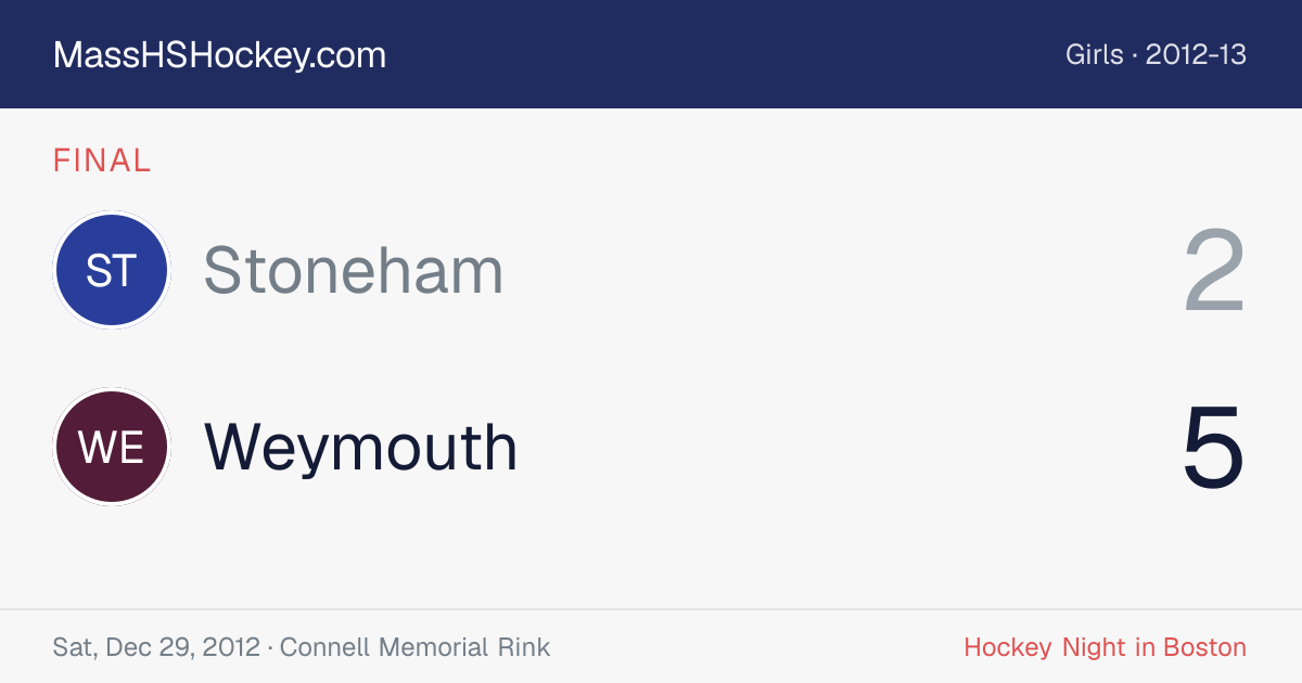 Stoneham at Weymouth score card