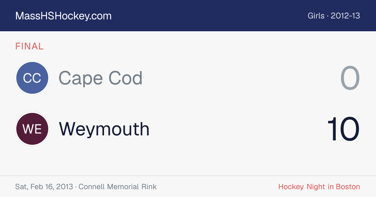 Cape Cod at Weymouth score card