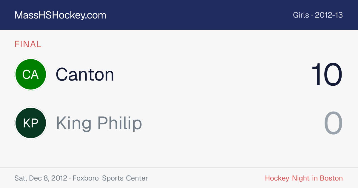 Canton at King Philip score card